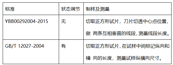 藥包材熱縮率尺寸變化率標(biāo)準(zhǔn)對比